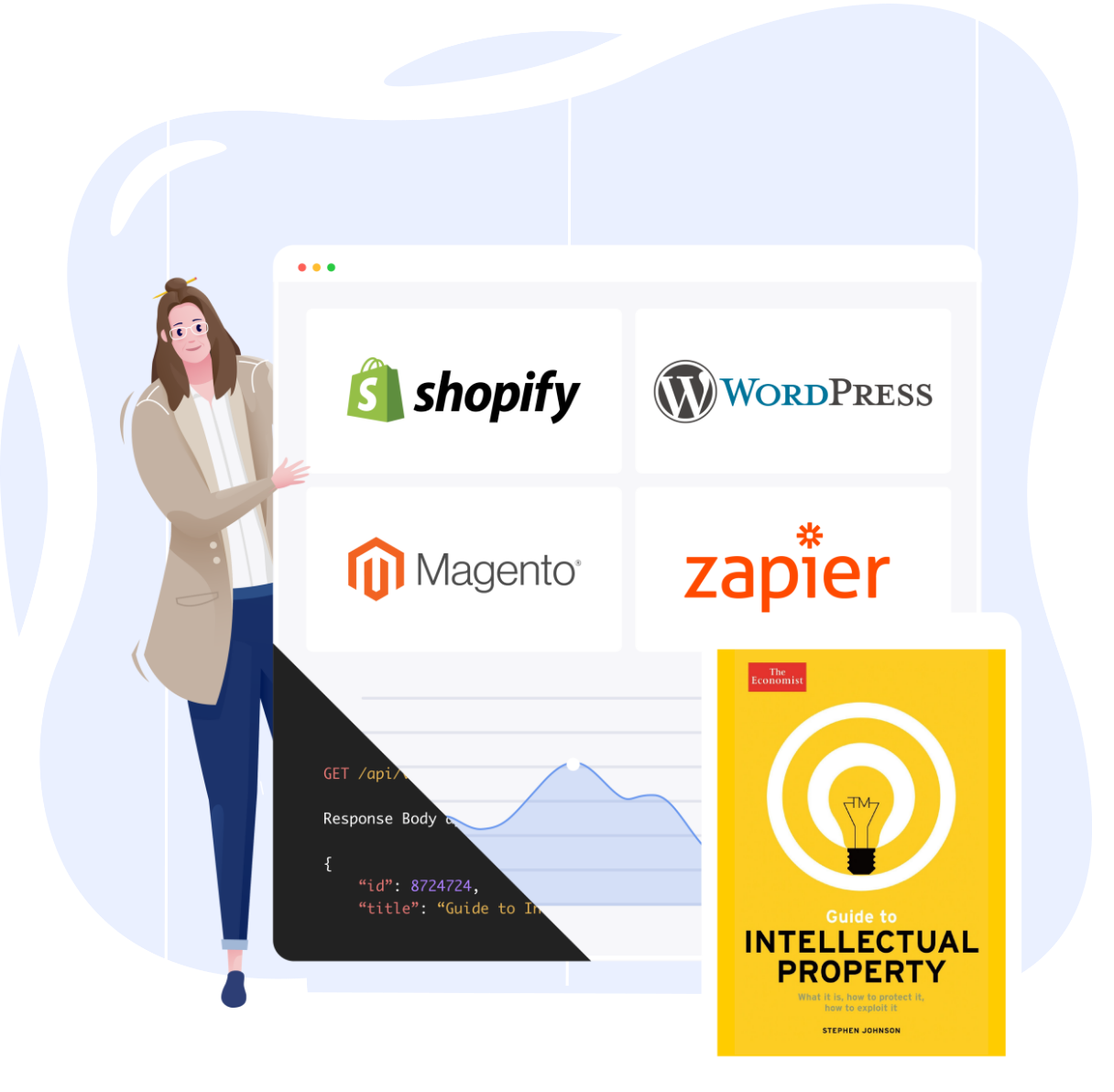 Connecting EditionGuard with an ecommerce website